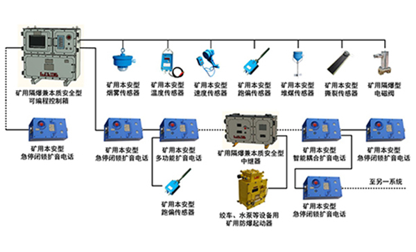 KTC178矿用通信控制装置